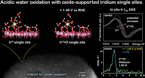 Atomically Dispersed Iridium on Indium Tin Oxide Efficiently Catalyzes Water Oxidation